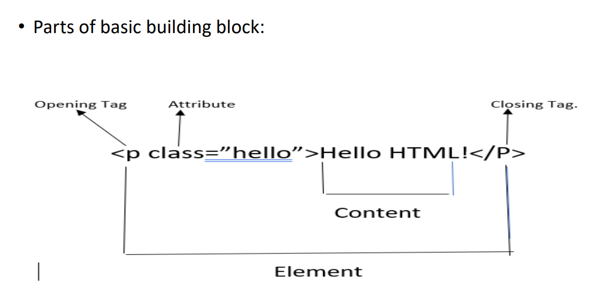 basic building block
